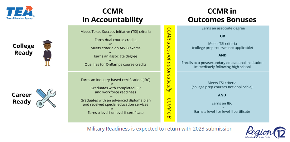 CCMR outcome bonues