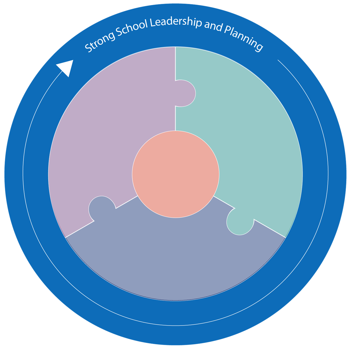 school leader wheel 